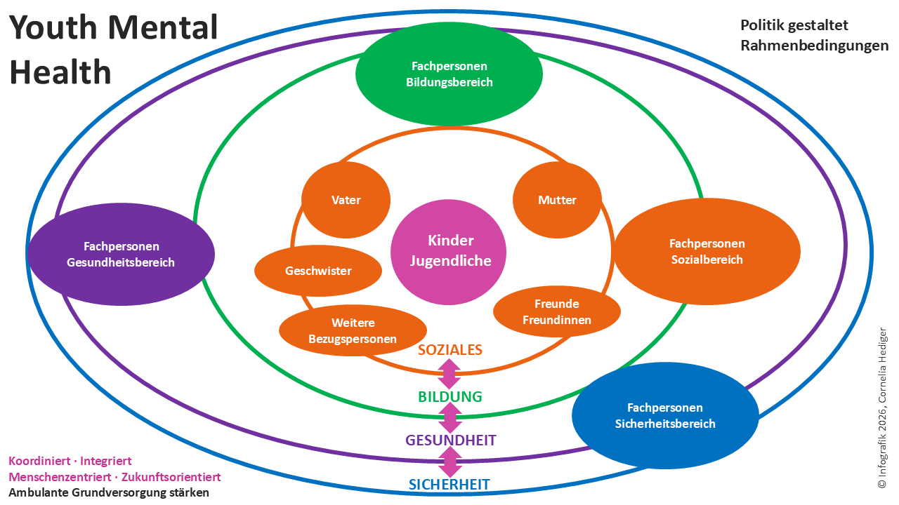 EFPJU Infografik Folie 8